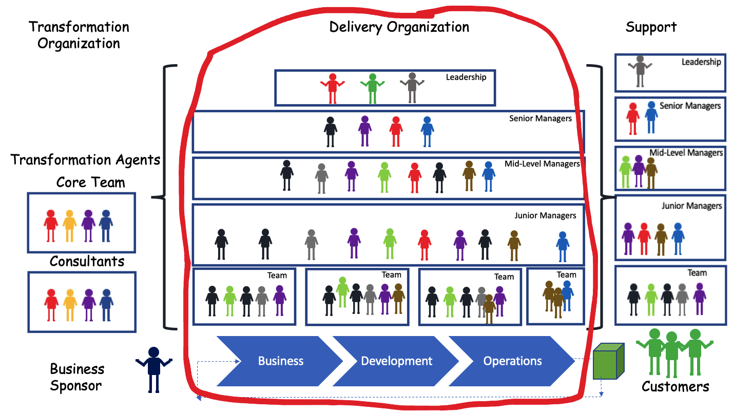 agile-project-and-program-management
